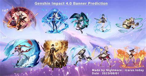 genshin banner schedule leaks|Genshin Impact 5.0 to 5.4 banner schedule leaks